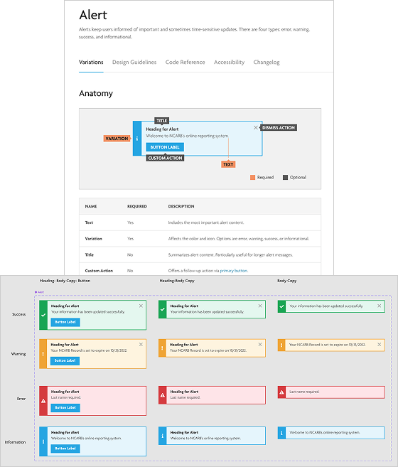 Storybook documentation and Figma component for Alerts